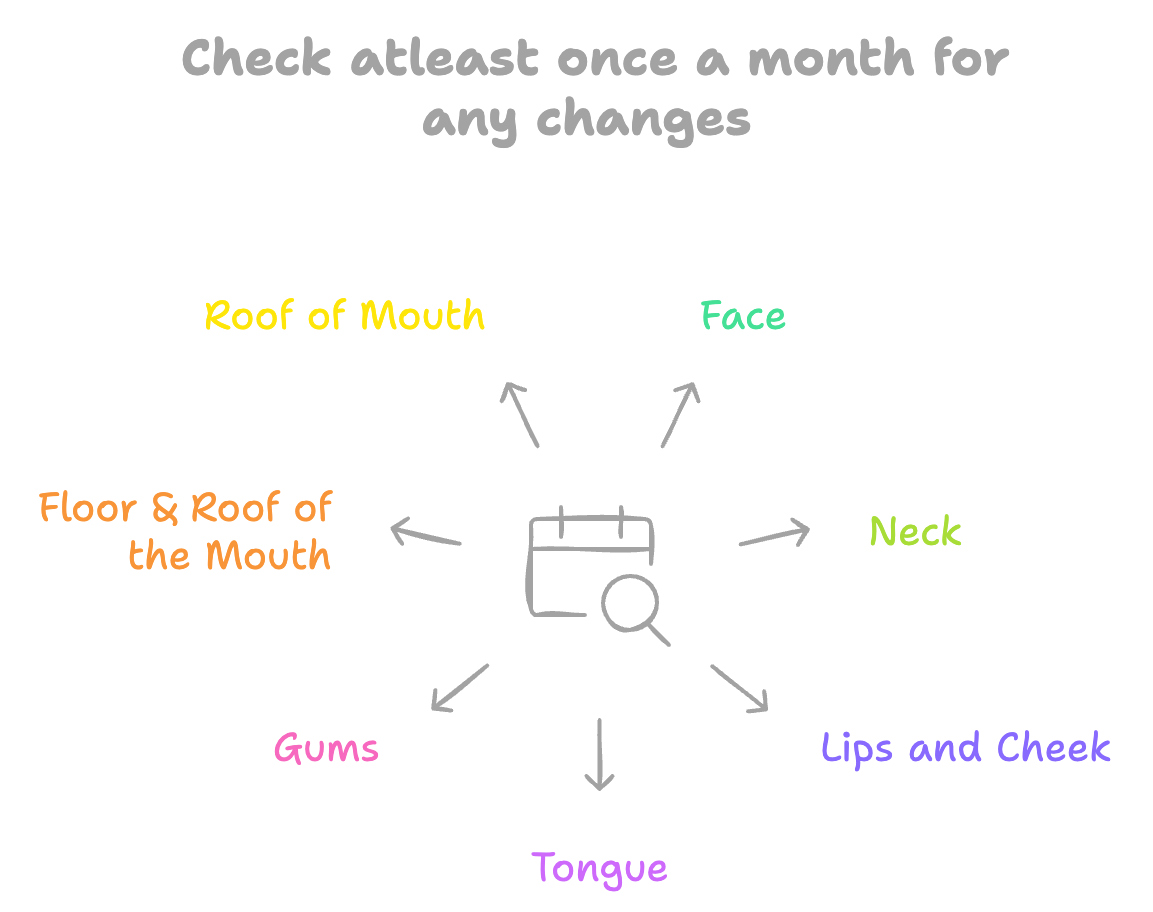 How to perform a self check for mouth cancer